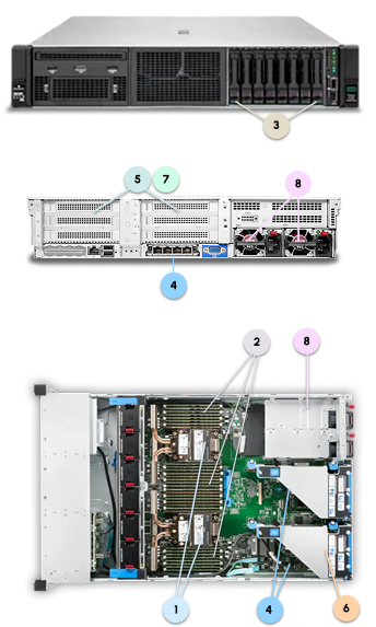 HPE DL380 Gen10 Plus Legend
